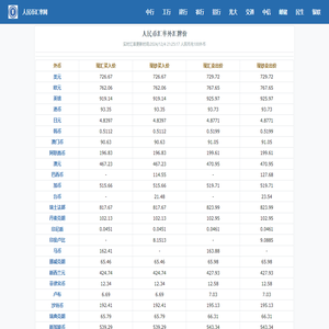 今日外汇牌价_人民币汇率查询_最新外汇汇率查询_美元人民币汇率网
