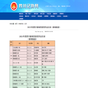 2021年度四川新闻奖获奖作品目录（新闻版面） - 四川记协网