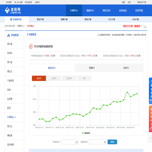 今日中国黄金最新黄金价格查询(中国黄金黄金首饰多少钱一克)-行情中心-金投网